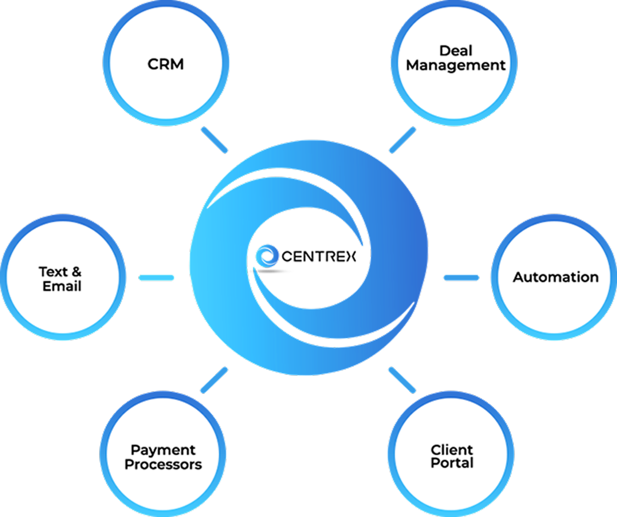Fintech and Finance Dedicated CRM Software | Centrex